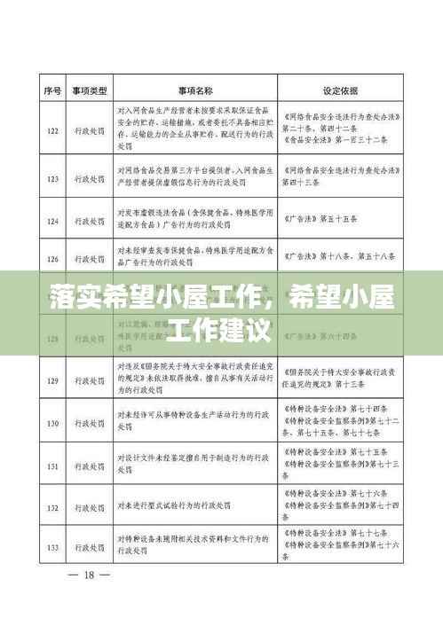 落实希望小屋工作，希望小屋工作建议 