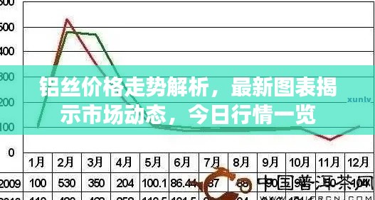 铝丝价格走势解析,最新图表揭示市场动态,今日行情一览